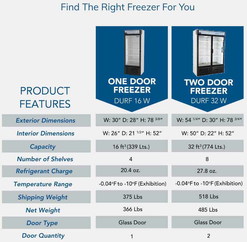 Pro-Kold DURF-32-W Double Door 54" Wide Display Freezer