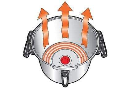 Hamilton Beach Model 45100R 100 Cup (15 Litre) Coffee/Tea Percolator